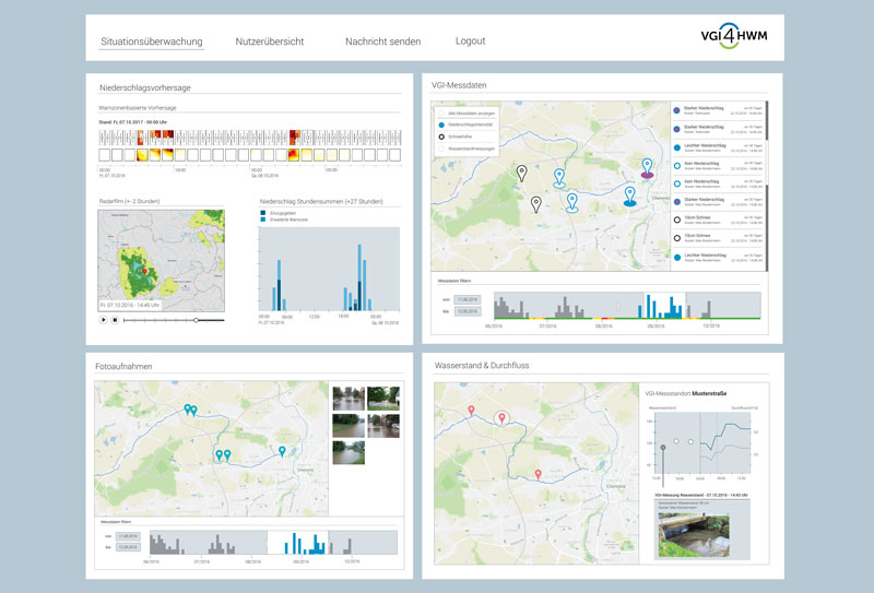 Mockup als Beispiel für das Dashboard