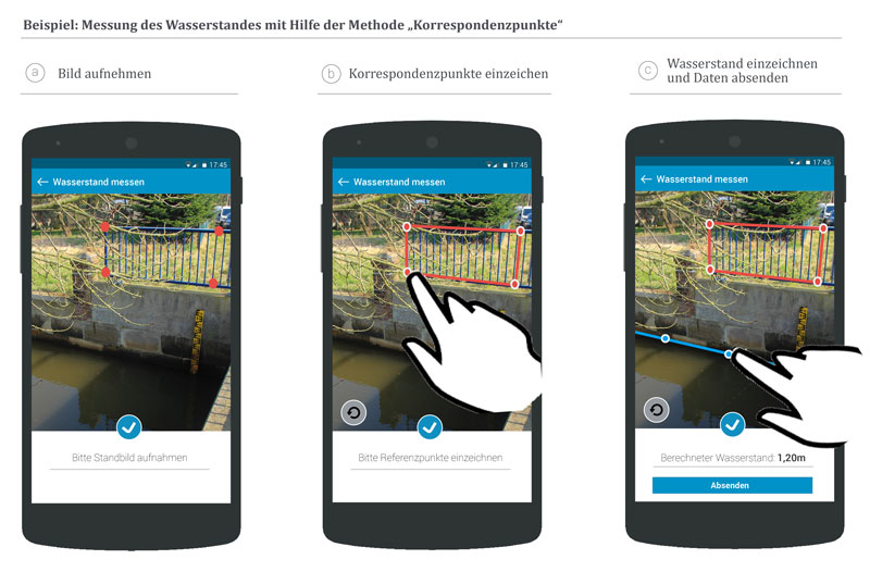 Wie lässt sich der Wasserstand mit dem Smartphone ablesen
